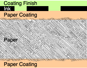 coated paper printed, coating finish